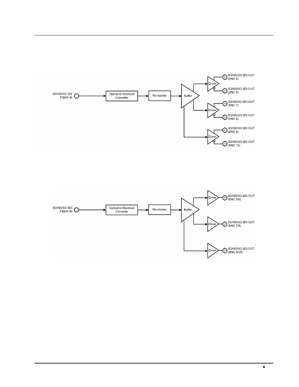 9211-oe functional block diagrams | Cobalt Digital COMPASS 9212-EO 3G_HD_SD-SDI Fiber Transmitter User Manual | Page 11 / 45