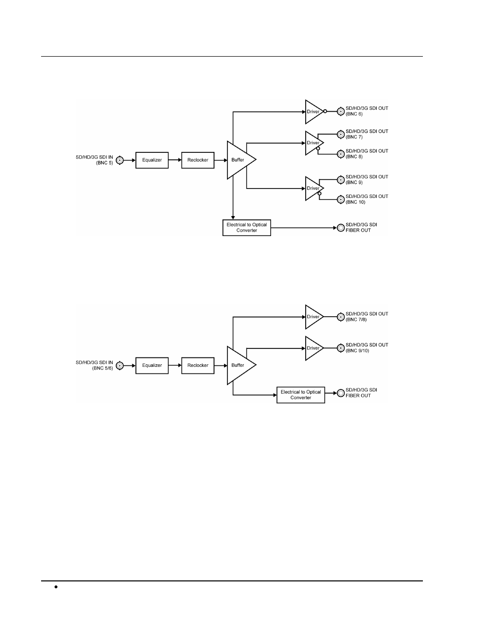9212-eo functional block diagrams | Cobalt Digital COMPASS 9212-EO 3G_HD_SD-SDI Fiber Transmitter User Manual | Page 12 / 45