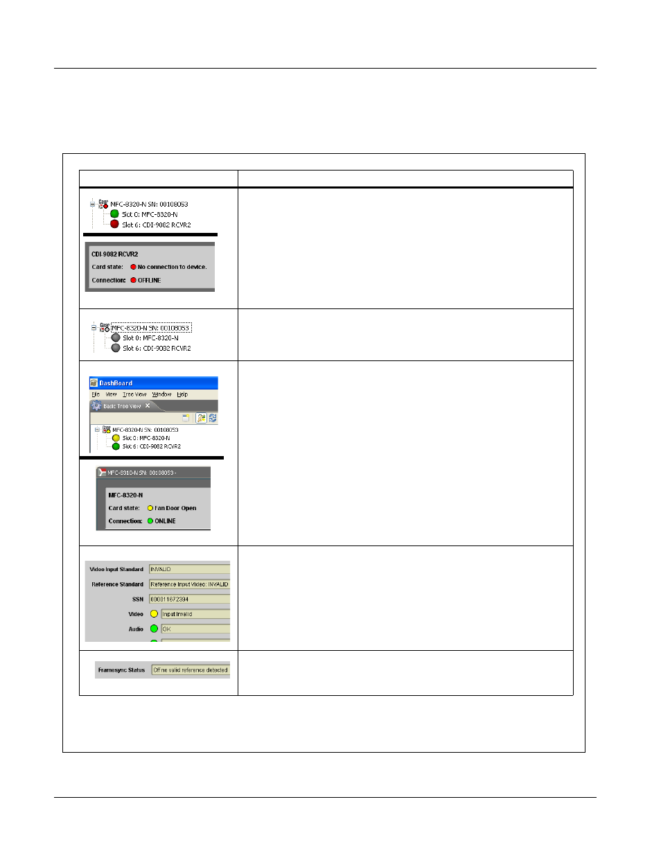 Troubleshooting, Dashboard™ status/error indicators and displays | Cobalt Digital COMPASS 9082 HD_SD Frame Sync User Manual | Page 50 / 56