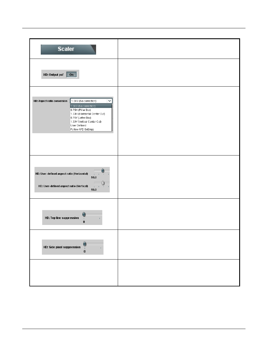 9062 function submenu list and descriptions | Cobalt Digital COMPASS 9062 Up_Down_Cross Converter User Manual | Page 48 / 92