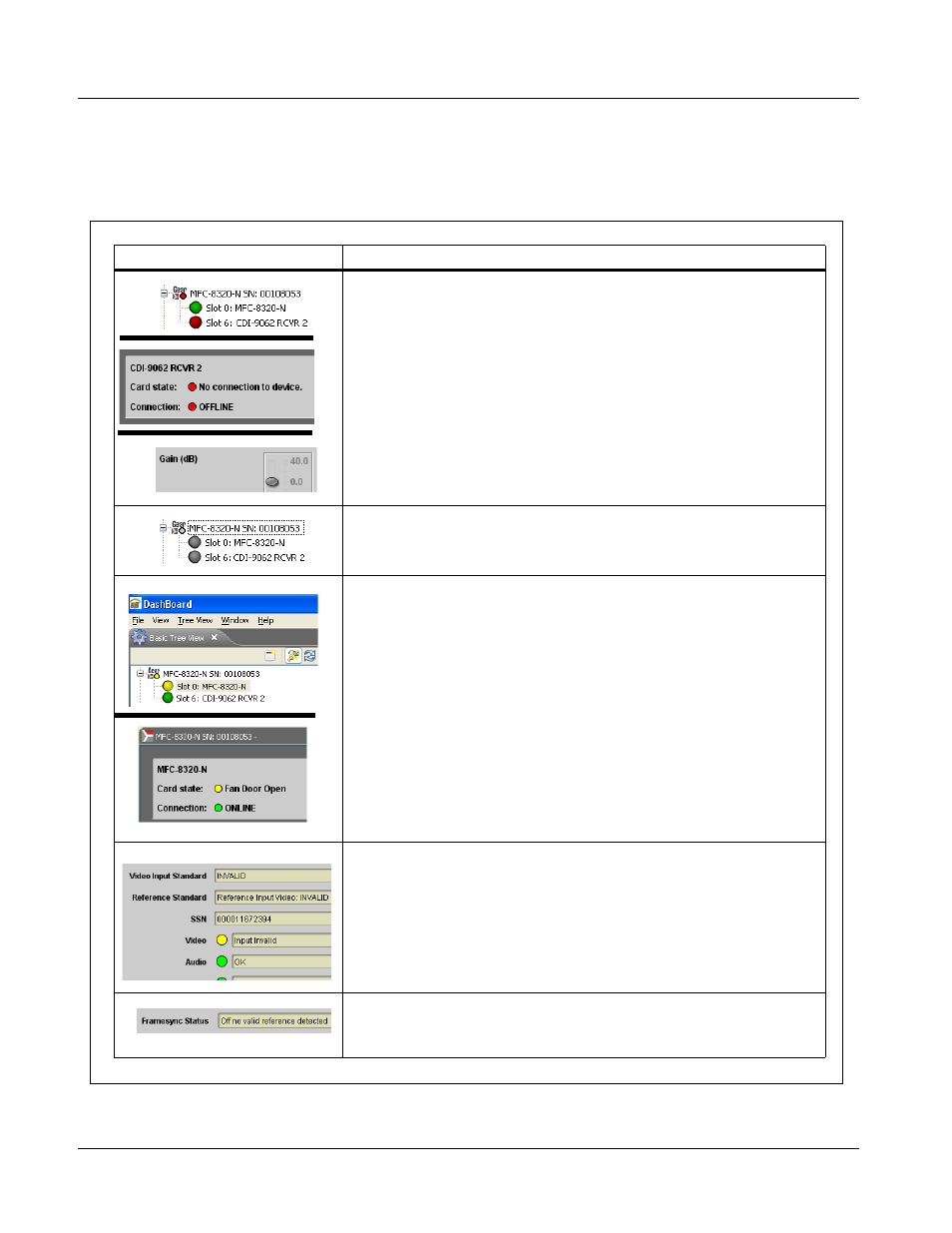 Troubleshooting, Dashboard™ status/error indicators and displays | Cobalt Digital COMPASS 9062 Up_Down_Cross Converter User Manual | Page 84 / 92