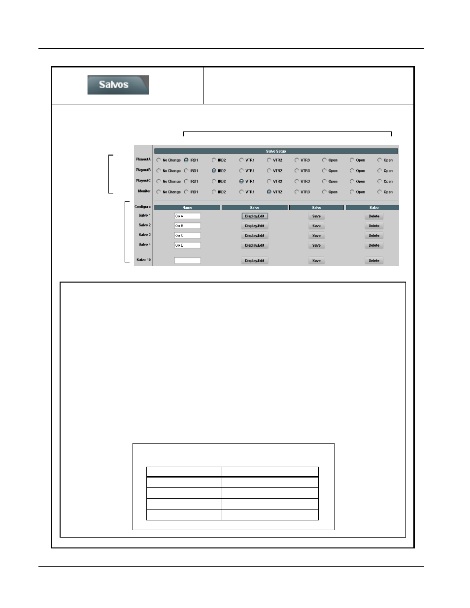 Salvos, Salvos -14, 9284 function submenu list and descriptions | Cobalt Digital COMPASS 9284 3G_HD_SD-SDI 8X4 Video Routing Switch User Manual | Page 48 / 58