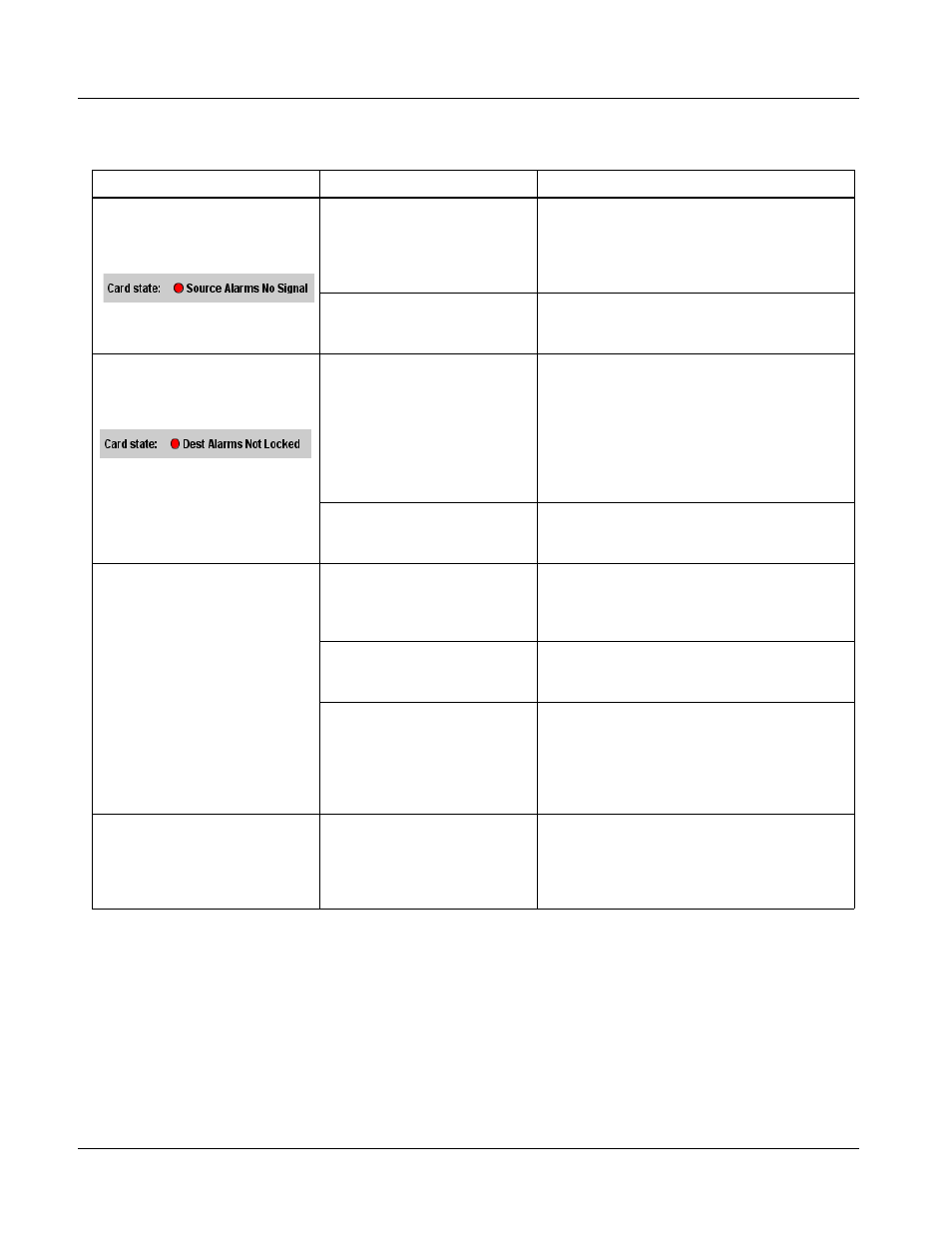 Table 3-3 p, Table 3-3, Troubleshooting | Cobalt Digital COMPASS 9284 3G_HD_SD-SDI 8X4 Video Routing Switch User Manual | Page 54 / 58