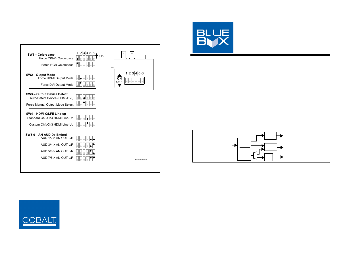 Cobalt Digital BLUE BOX GROUP SDI-To-HDMI 3G_HD_SD-SDI-to-HDMI User Manual | 2 pages