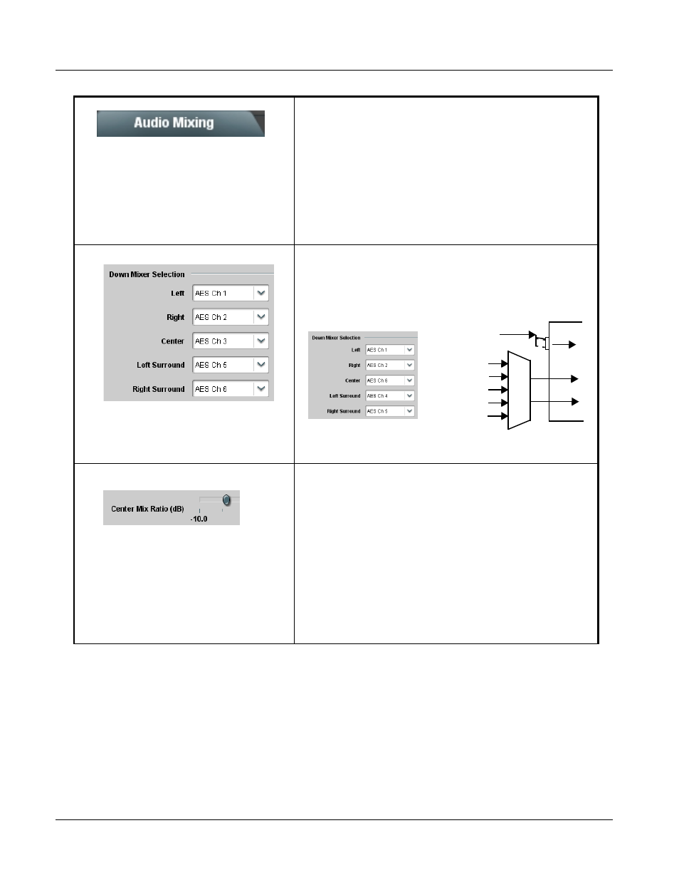 Audio mixing, Audio mixing -40, 9034 function submenu list and descriptions | Cobalt Digital COMPASS 9034 Input Processing Analog to Digital Video User Manual | Page 80 / 98