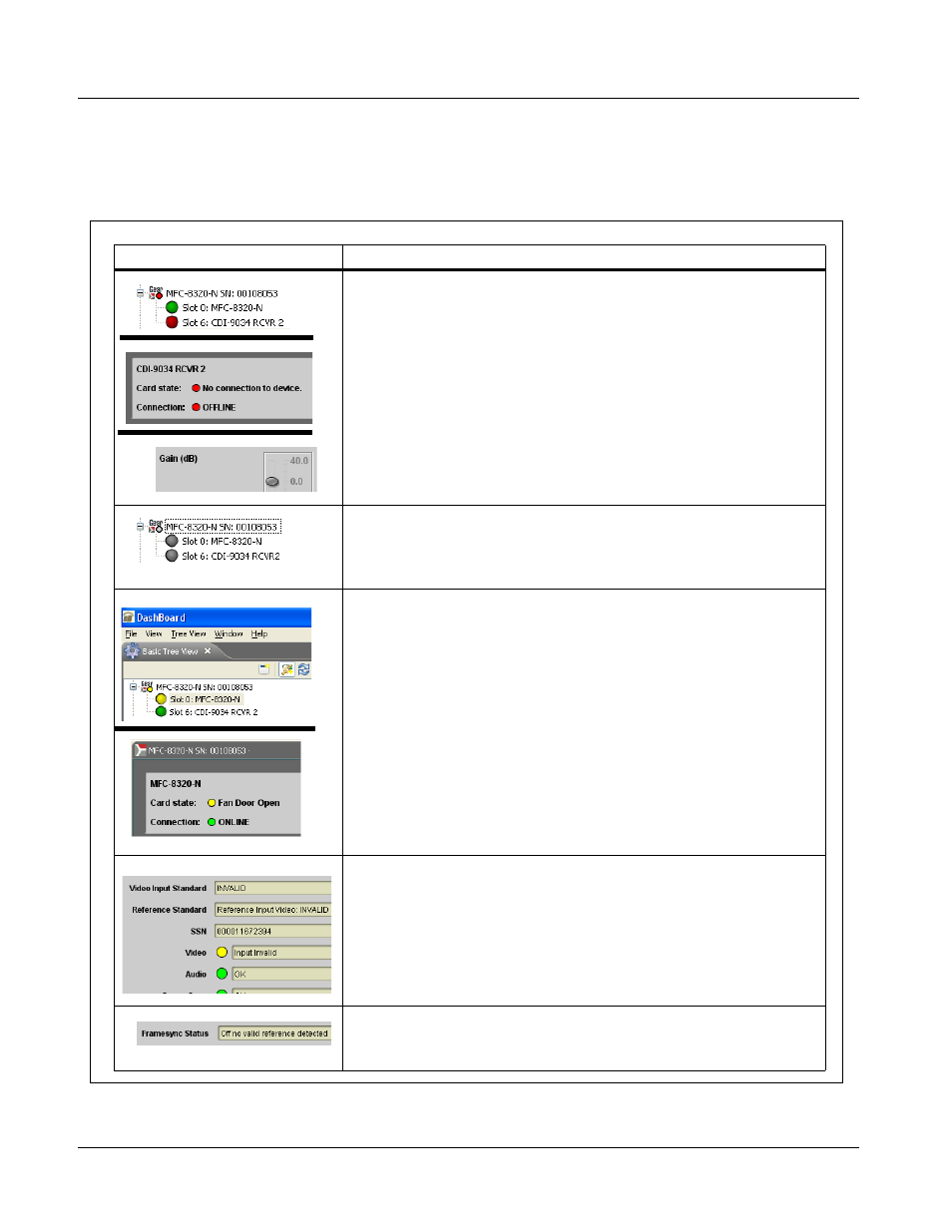 Troubleshooting, Dashboard™ status/error indicators and displays | Cobalt Digital COMPASS 9034 Input Processing Analog to Digital Video User Manual | Page 90 / 98
