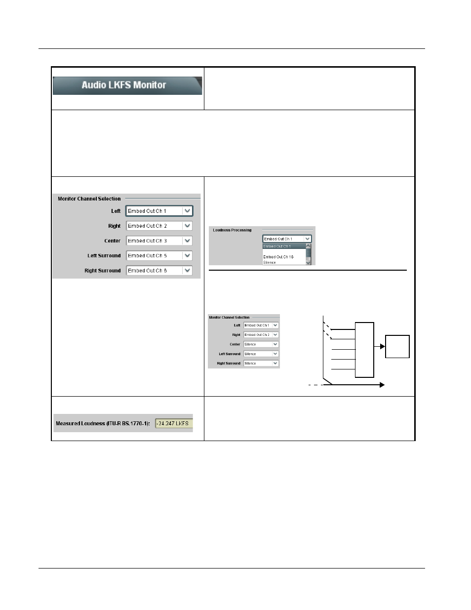 Audio lkfs monitor, Audio lkfs monitor -22, 9086 function submenu list and descriptions | Cobalt Digital COMPASS 9086 Embedded Audio Loudness Processor User Manual | Page 50 / 78