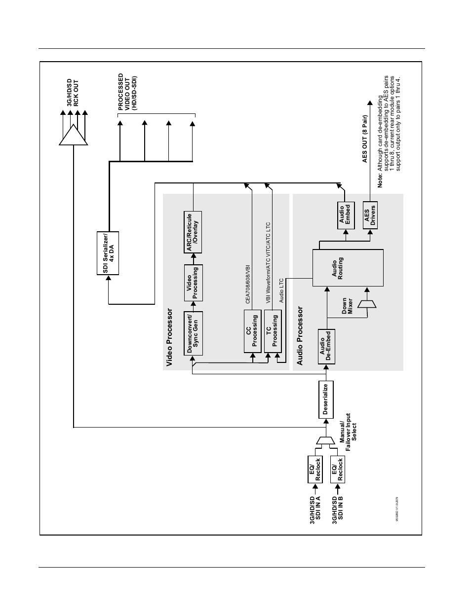 9502-dcda functional description | Cobalt Digital OBSIDIAN 3G 9502-DCDA-3G Downconverter User Manual | Page 10 / 62