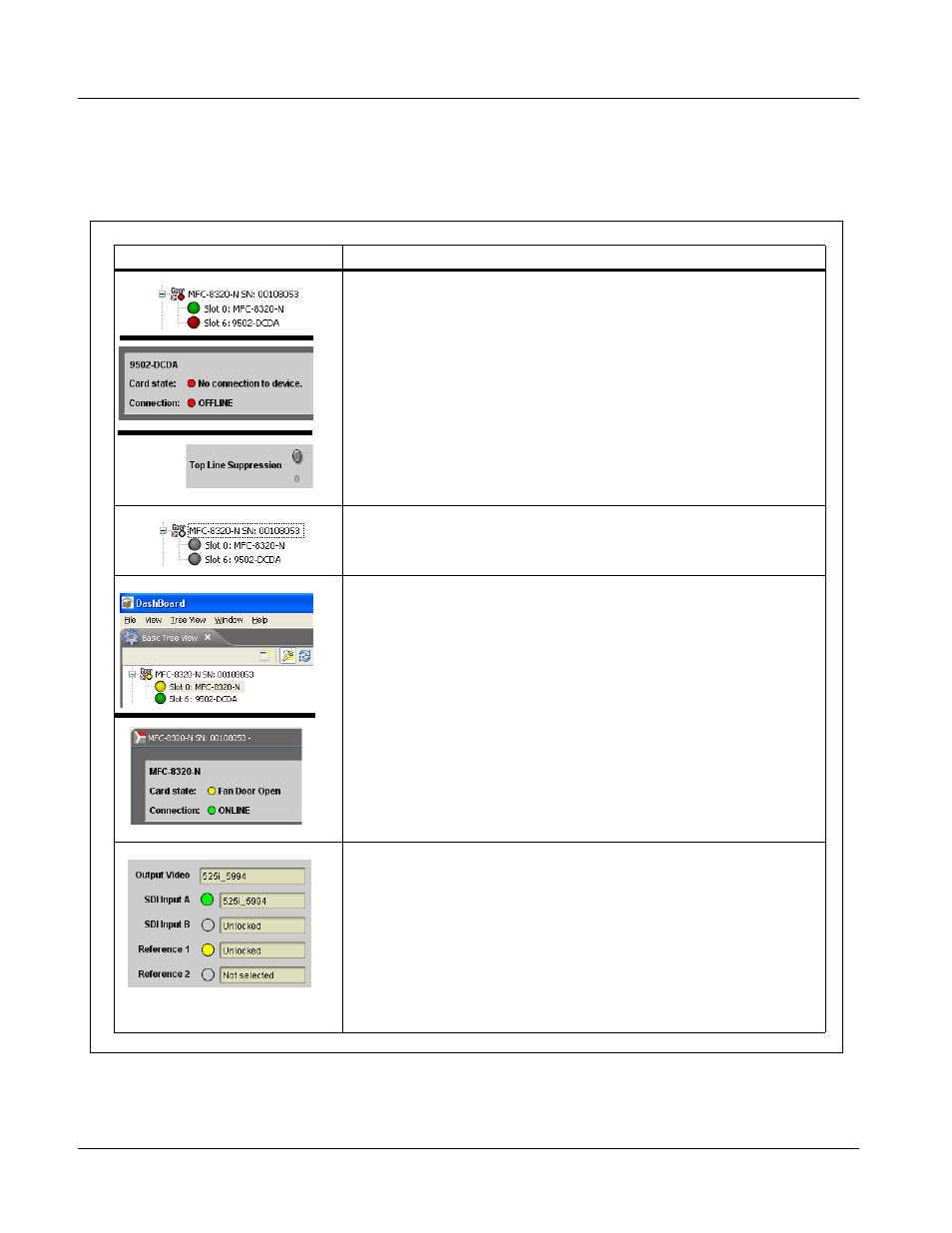 Troubleshooting, Dashboard™ status/error indicators and displays | Cobalt Digital OBSIDIAN 3G 9502-DCDA-3G Downconverter User Manual | Page 56 / 62