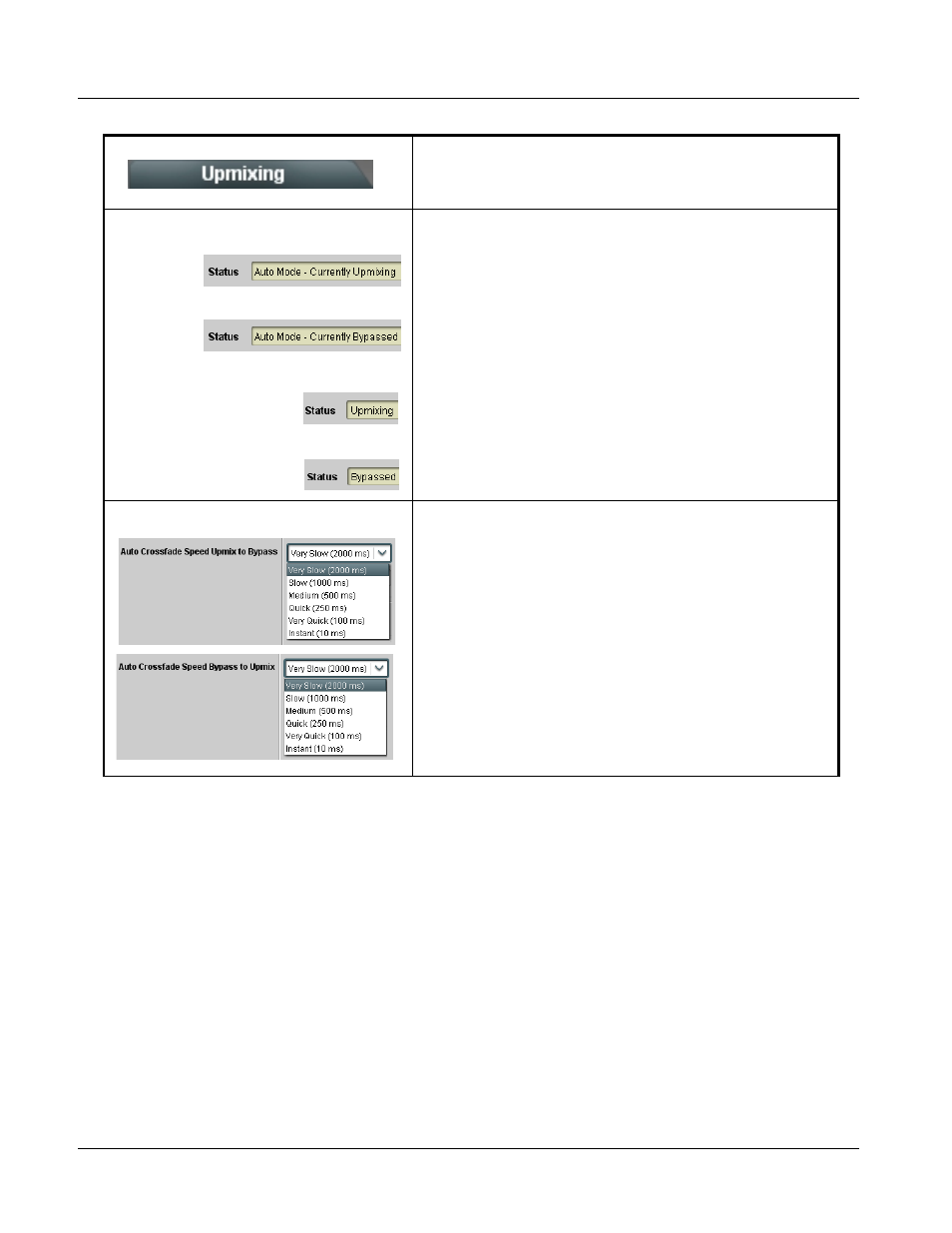 9985 function submenu list and descriptions | Cobalt Digital FUSION 3G 9985 3G_HD_SD Loudness Processor User Manual | Page 104 / 136