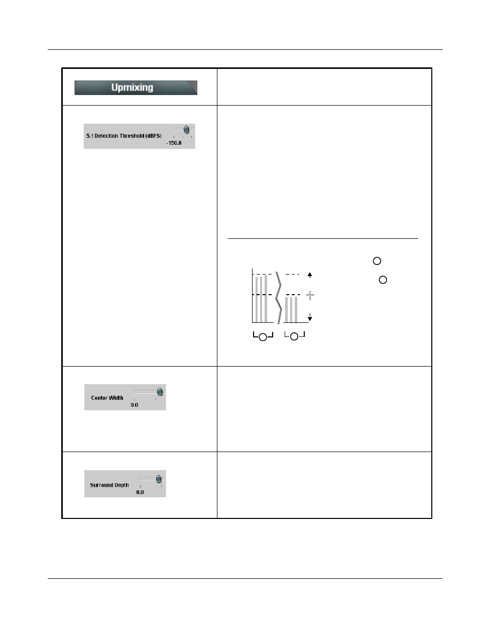 Operating instructions, 9985 function submenu list and descriptions | Cobalt Digital FUSION 3G 9985 3G_HD_SD Loudness Processor User Manual | Page 105 / 136