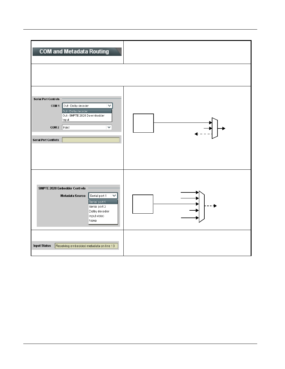 Com and metadata routing, Com and metadata routing -54, 9985 function submenu list and descriptions | Cobalt Digital FUSION 3G 9985 3G_HD_SD Loudness Processor User Manual | Page 106 / 136