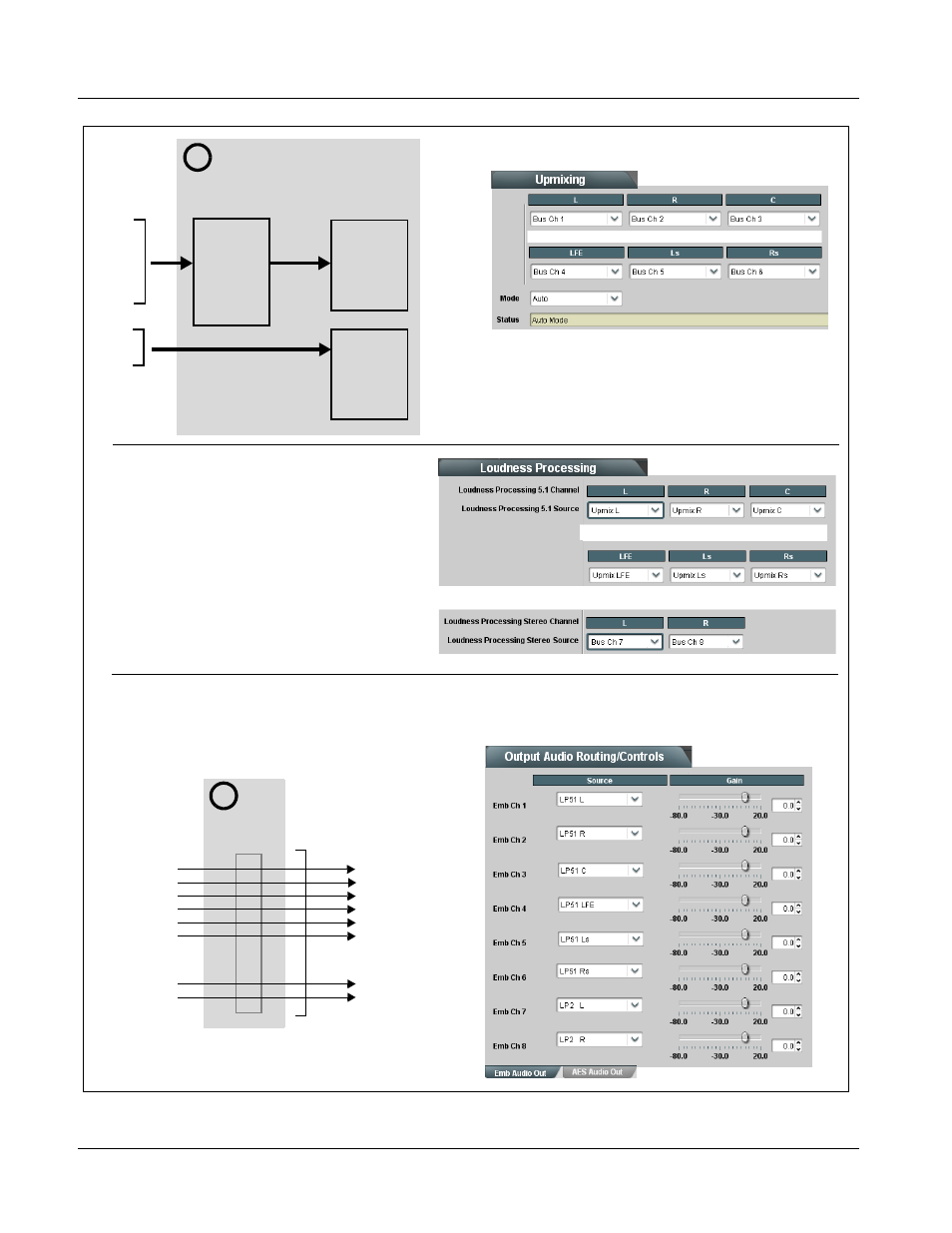 9985 function submenu list and descriptions | Cobalt Digital FUSION 3G 9985 3G_HD_SD Loudness Processor User Manual | Page 116 / 136