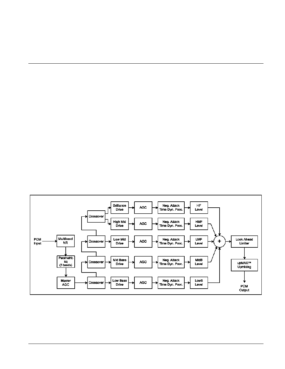 Linear acoustic® aeromax® detailed description, Processing structure, Appendix a | Linear acoustic, Aeromax, Detailed description | Cobalt Digital FUSION 3G 9985 3G_HD_SD Loudness Processor User Manual | Page 129 / 136
