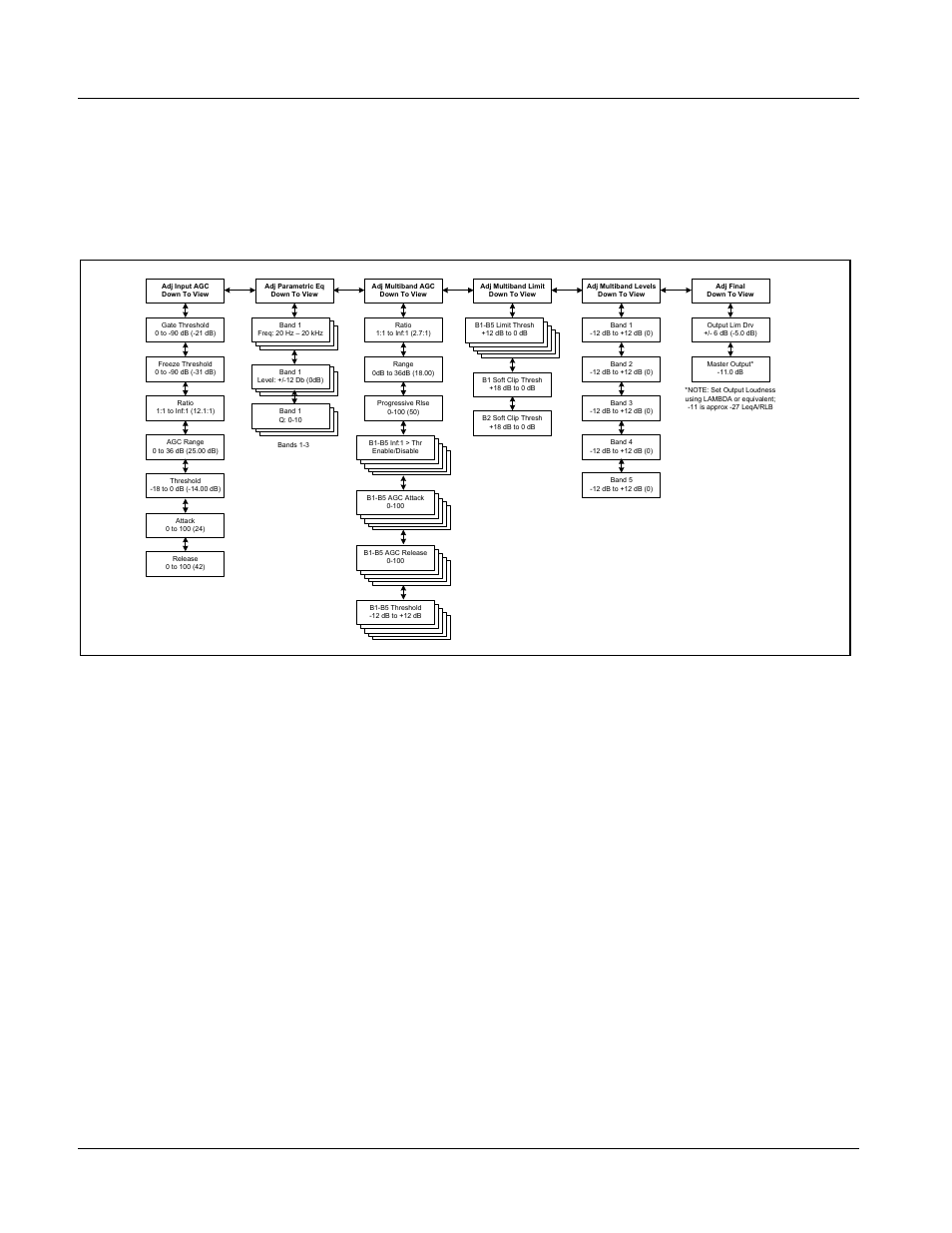 User-adjustable parameters, Appendix a, The tv profiles used by this product’s aeromax | Tv 5b gen, Figure a-2 menus for user-adjustable parameters | Cobalt Digital FUSION 3G 9985 3G_HD_SD Loudness Processor User Manual | Page 130 / 136