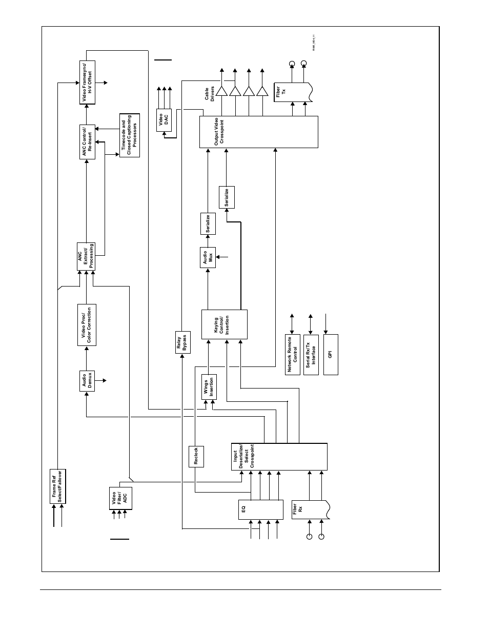 No tes | Cobalt Digital FUSION 3G 9985 3G_HD_SD Loudness Processor User Manual | Page 16 / 136