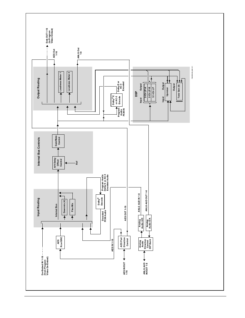 Cobalt Digital FUSION 3G 9985 3G_HD_SD Loudness Processor User Manual | Page 19 / 136