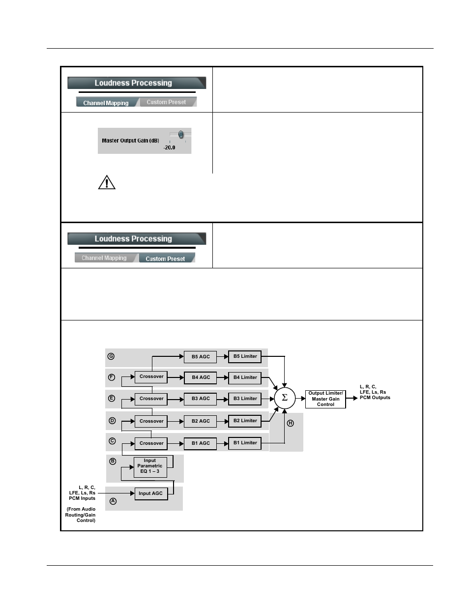 Operating instructions, 9985 function submenu list and descriptions, Continued) | Cobalt Digital FUSION 3G 9985 3G_HD_SD Loudness Processor User Manual | Page 99 / 136