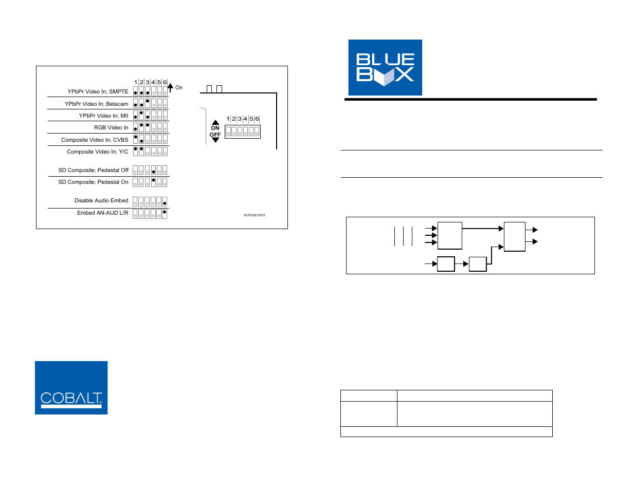 Cobalt Digital BLUE BOX GROUP Analog to SDI HD_SD Analog Component_Composite-to-HD_SD-SDI User Manual | 2 pages