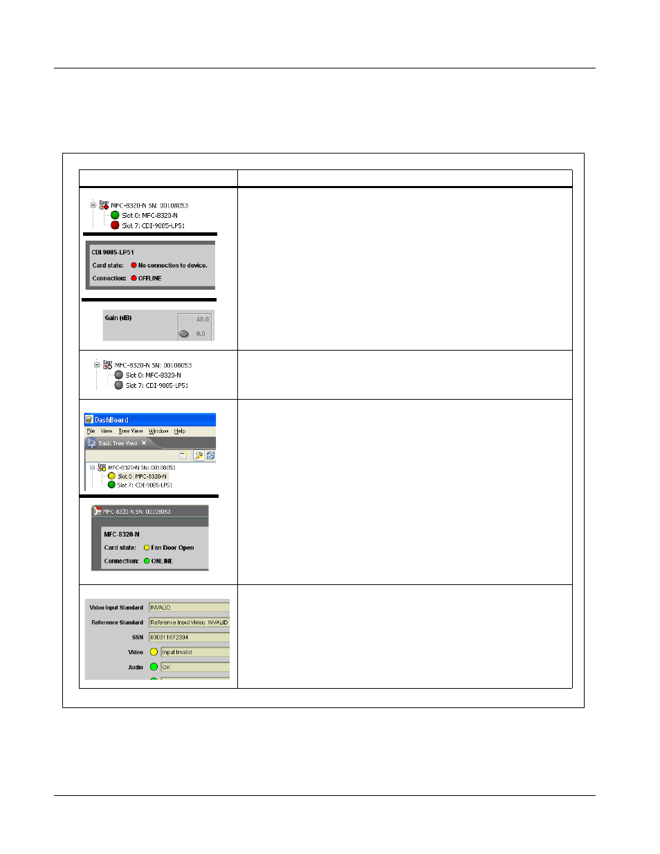 Troubleshooting, Dashboard™ status/error indicators and displays | Cobalt Digital COMPASS 9085 Loudness Processor User Manual | Page 86 / 102