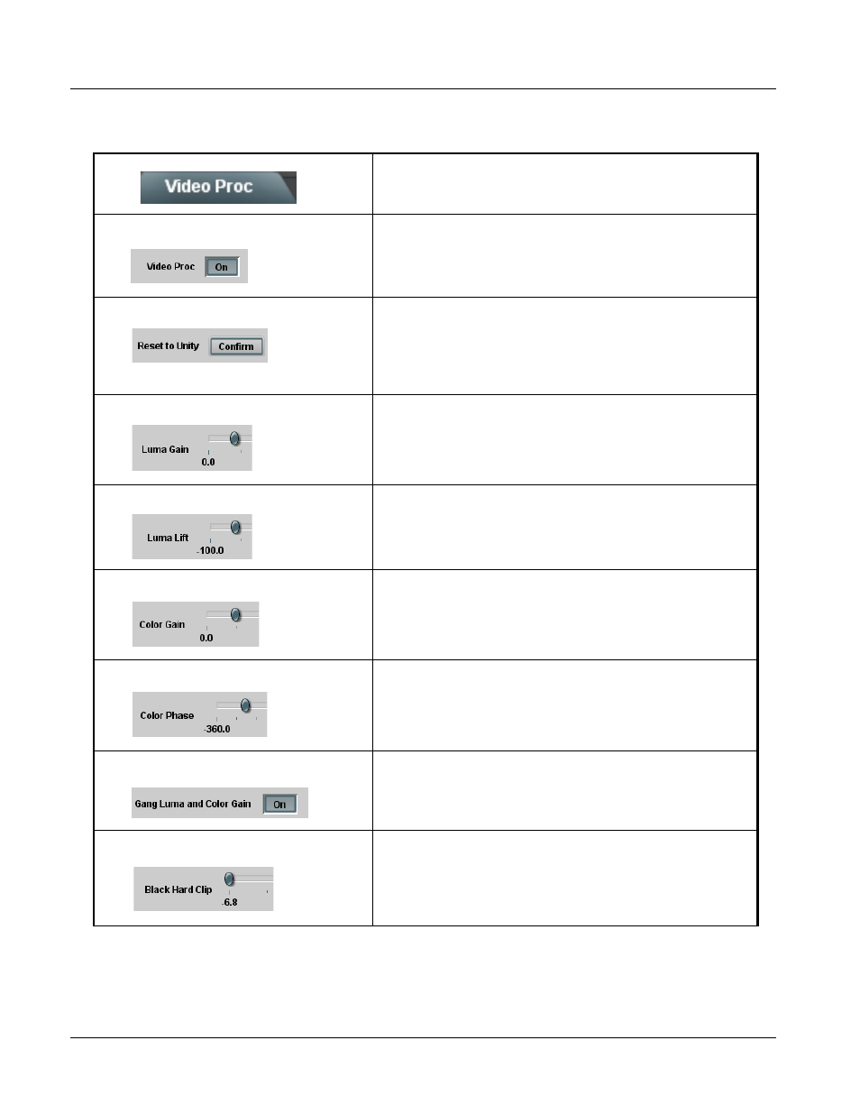 Video proc, Video proc -10, Table 3-2 | Table 3-2 i, 9064 function submenu list and descriptions | Cobalt Digital COMPASS 9064 Up_Down_Cross Converter User Manual | Page 40 / 82