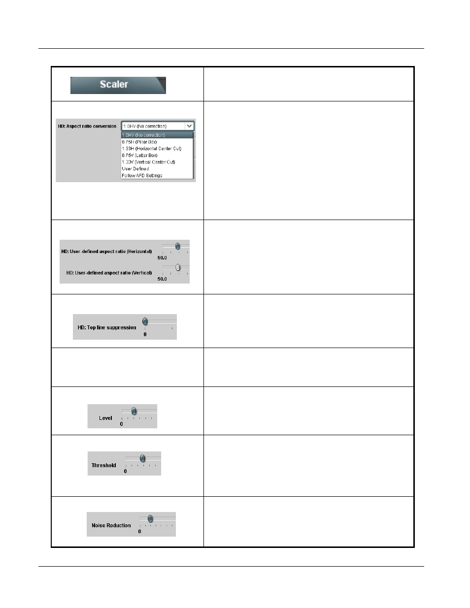 9064 function submenu list and descriptions | Cobalt Digital COMPASS 9064 Up_Down_Cross Converter User Manual | Page 46 / 82