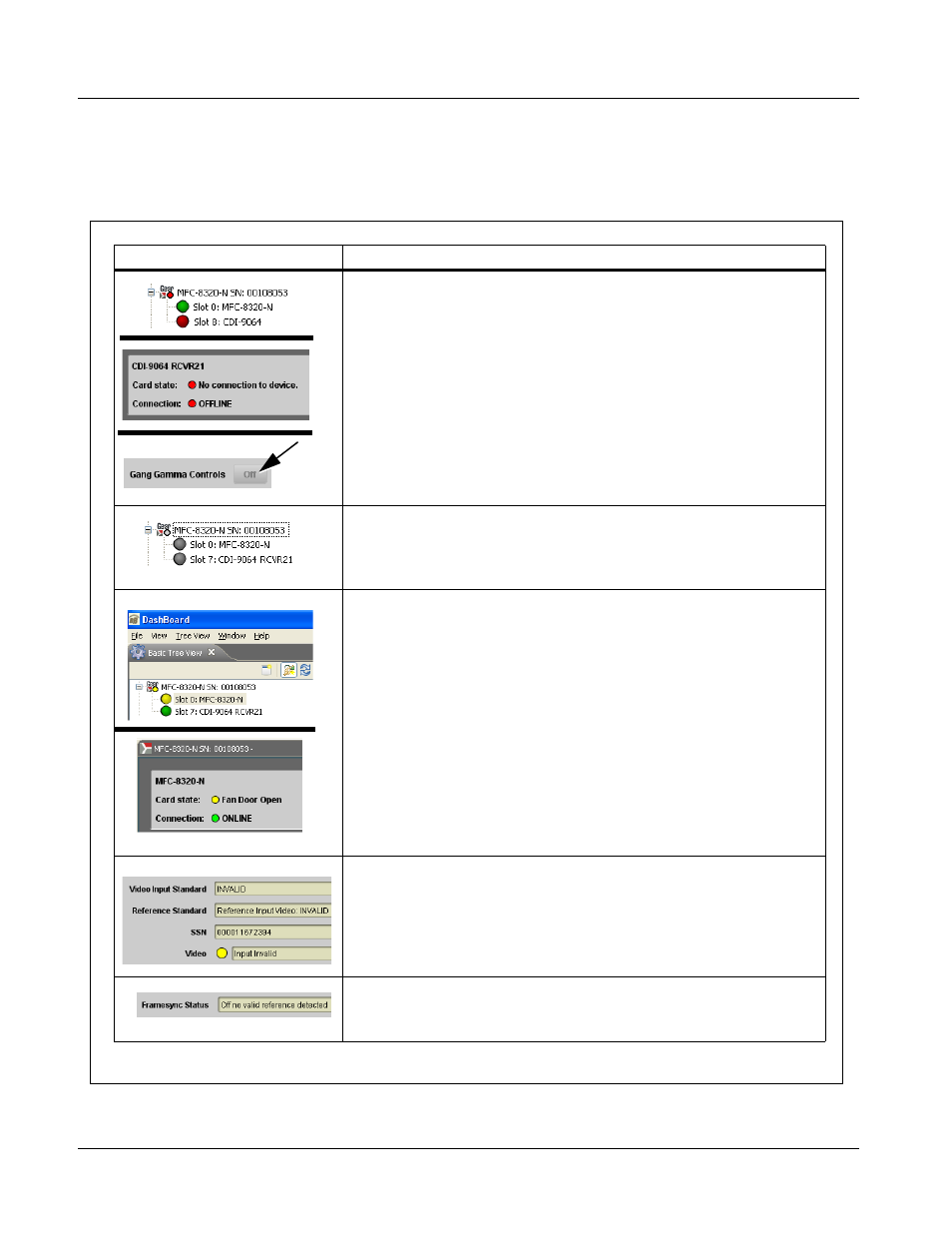 Troubleshooting, Dashboard™ status/error indicators and displays | Cobalt Digital COMPASS 9064 Up_Down_Cross Converter User Manual | Page 76 / 82