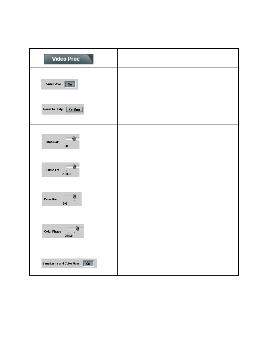 Video proc, Video proc -10, Table 3-2 i | Table 3-2, 9068 function submenu list and descriptions | Cobalt Digital COMPASS 9068 Upconverter User Manual | Page 38 / 68