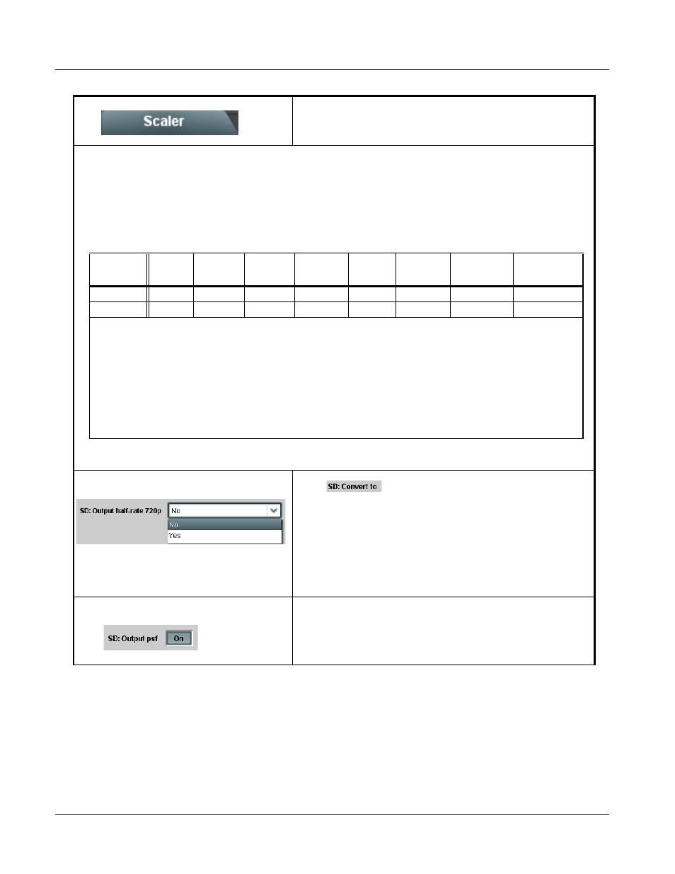 9068 function submenu list and descriptions, Scaler video format conversions | Cobalt Digital COMPASS 9068 Upconverter User Manual | Page 40 / 68