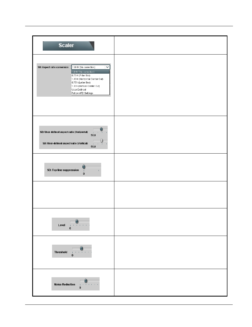 Operating instructions, 9068 function submenu list and descriptions | Cobalt Digital COMPASS 9068 Upconverter User Manual | Page 41 / 68