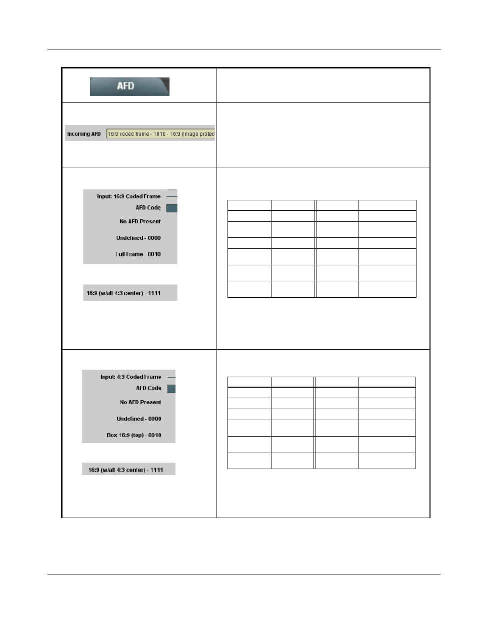Operating instructions, 9068 function submenu list and descriptions, Continued) | Cobalt Digital COMPASS 9068 Upconverter User Manual | Page 43 / 68