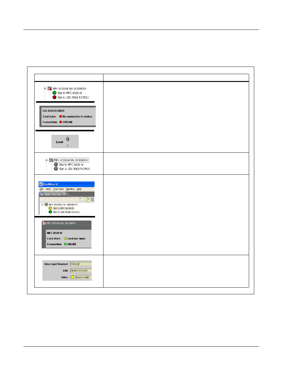 Troubleshooting, Dashboard™ status/error indicators and displays | Cobalt Digital COMPASS 9068 Upconverter User Manual | Page 62 / 68