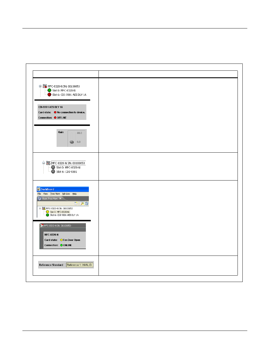 Troubleshooting, Dashboard™ status/error indicators and displays | Cobalt Digital COMPASS 9301 AES Audio Delay User Manual | Page 54 / 62
