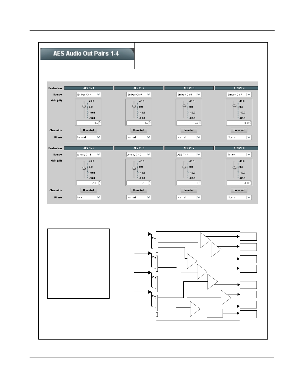 Aes audio out pairs 1-4, Aes audio out pairs 1-4 -21, Operating instructions | 932x group function submenu list and descriptions | Cobalt Digital COMPASS 9322 HD_SD De-Embedder User Manual | Page 71 / 104