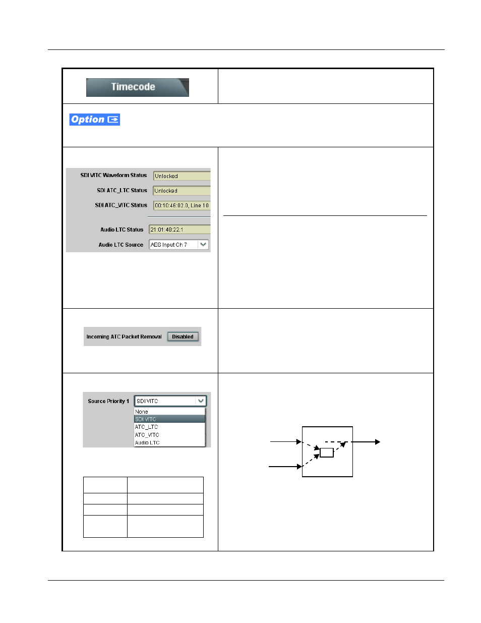 Operating instructions, 932x group function submenu list and descriptions | Cobalt Digital COMPASS 9322 HD_SD De-Embedder User Manual | Page 77 / 104