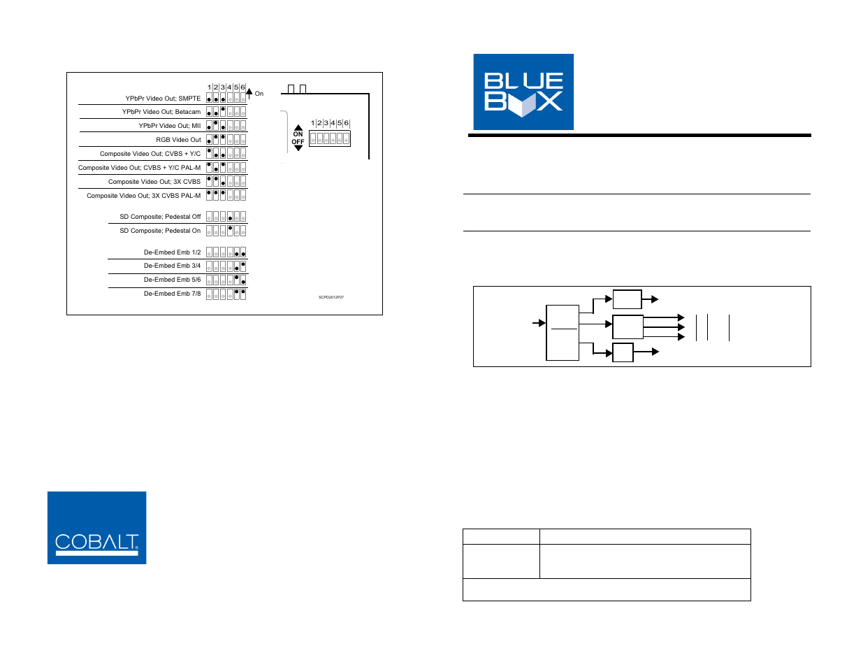 Cobalt Digital BLUE BOX GROUP SDI-To-Analog HD_SD-SDI-to-HD_SD Analog Component_Composite User Manual | 2 pages