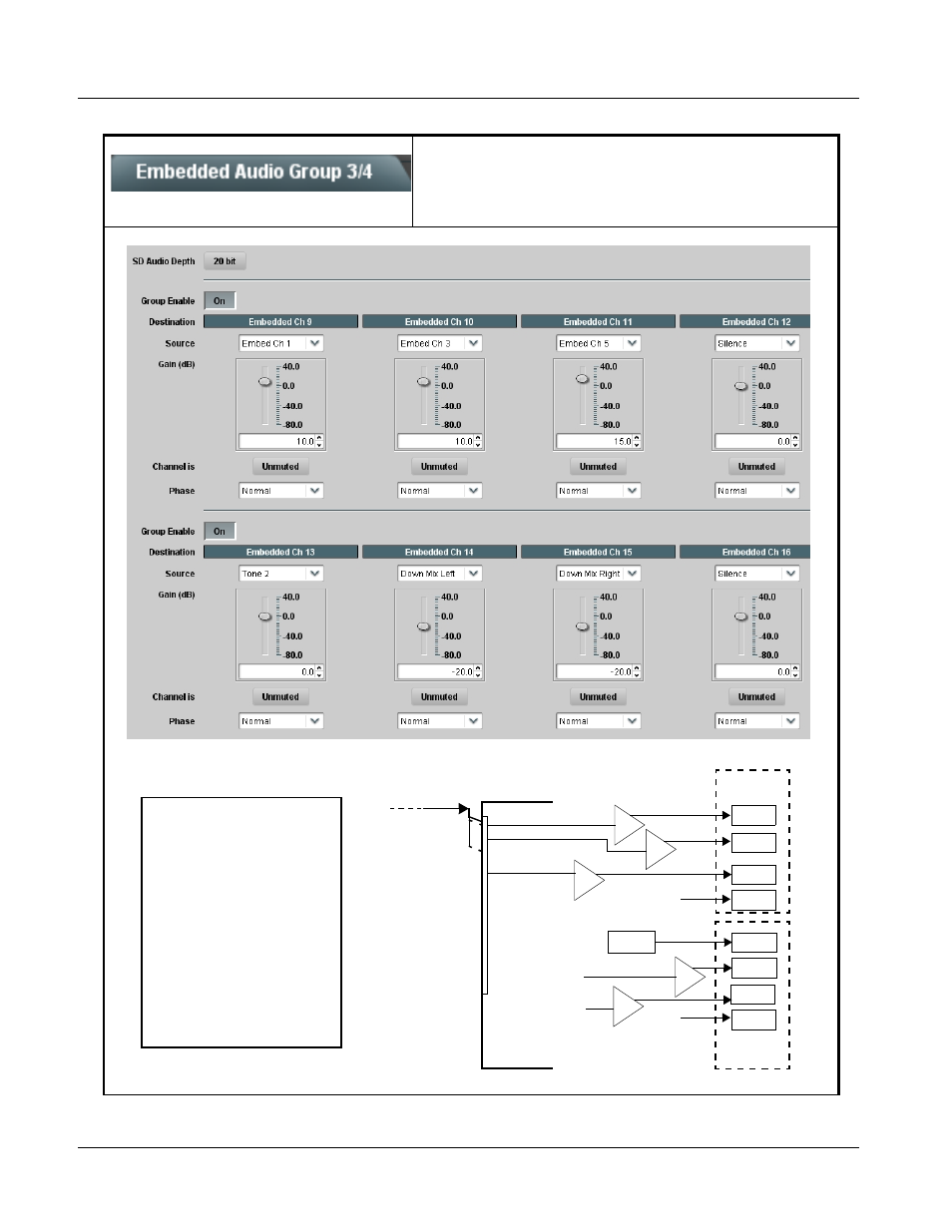 Embedded audio group 3/4, Embedded audio group 3/4 -22, 9081 function submenu list and descriptions | Cobalt Digital COMPASS 9081 HD_SD Frame Sync User Manual | Page 52 / 82
