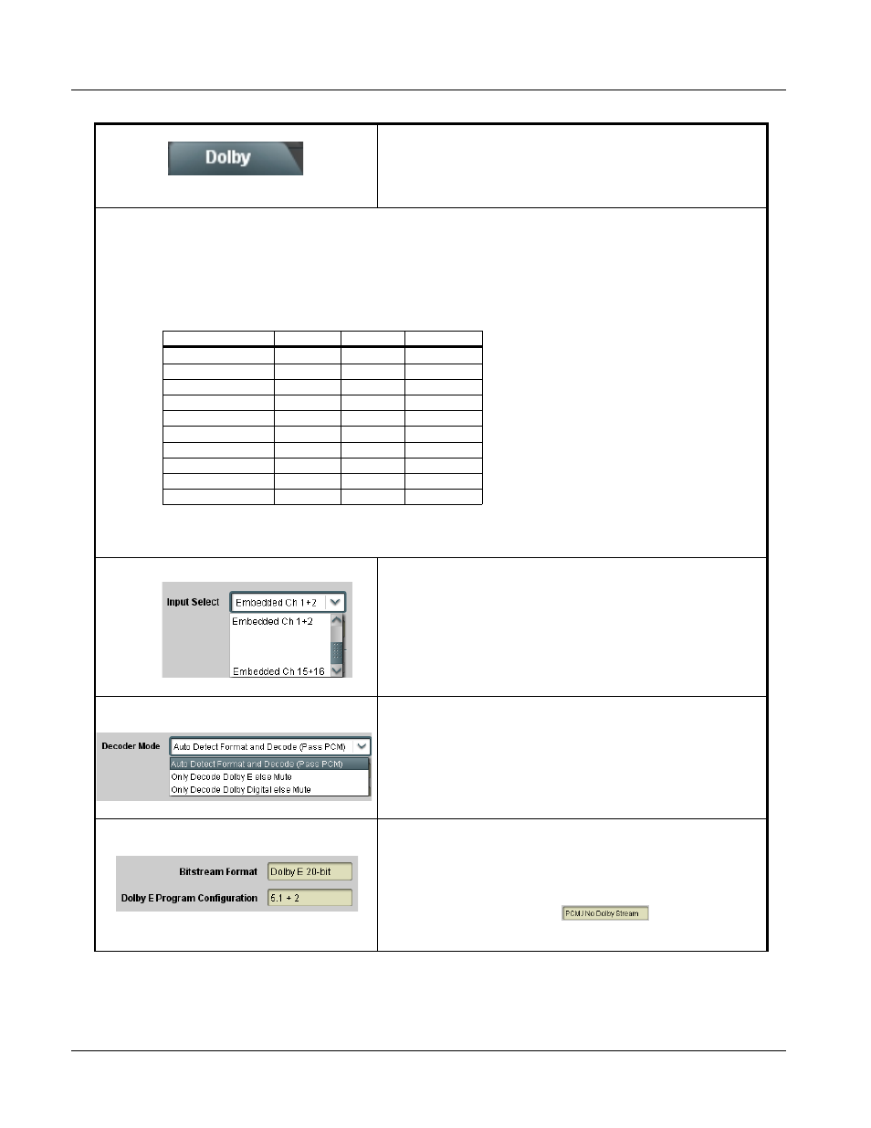 Dolby decoder, Dolby decoder -28, 9081 function submenu list and descriptions | Dec only) routes a dolby, Encoded embedded pair audio source to the dolby, Decoder, and provides dolby | Cobalt Digital COMPASS 9081 HD_SD Frame Sync User Manual | Page 58 / 82