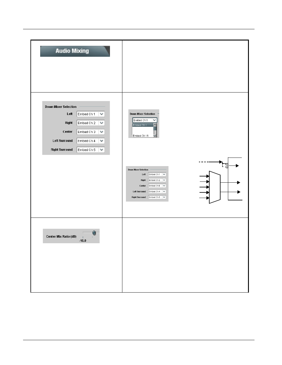 Audio mixing, Audio mixing -32, 9081 function submenu list and descriptions | Cobalt Digital COMPASS 9081 HD_SD Frame Sync User Manual | Page 62 / 82