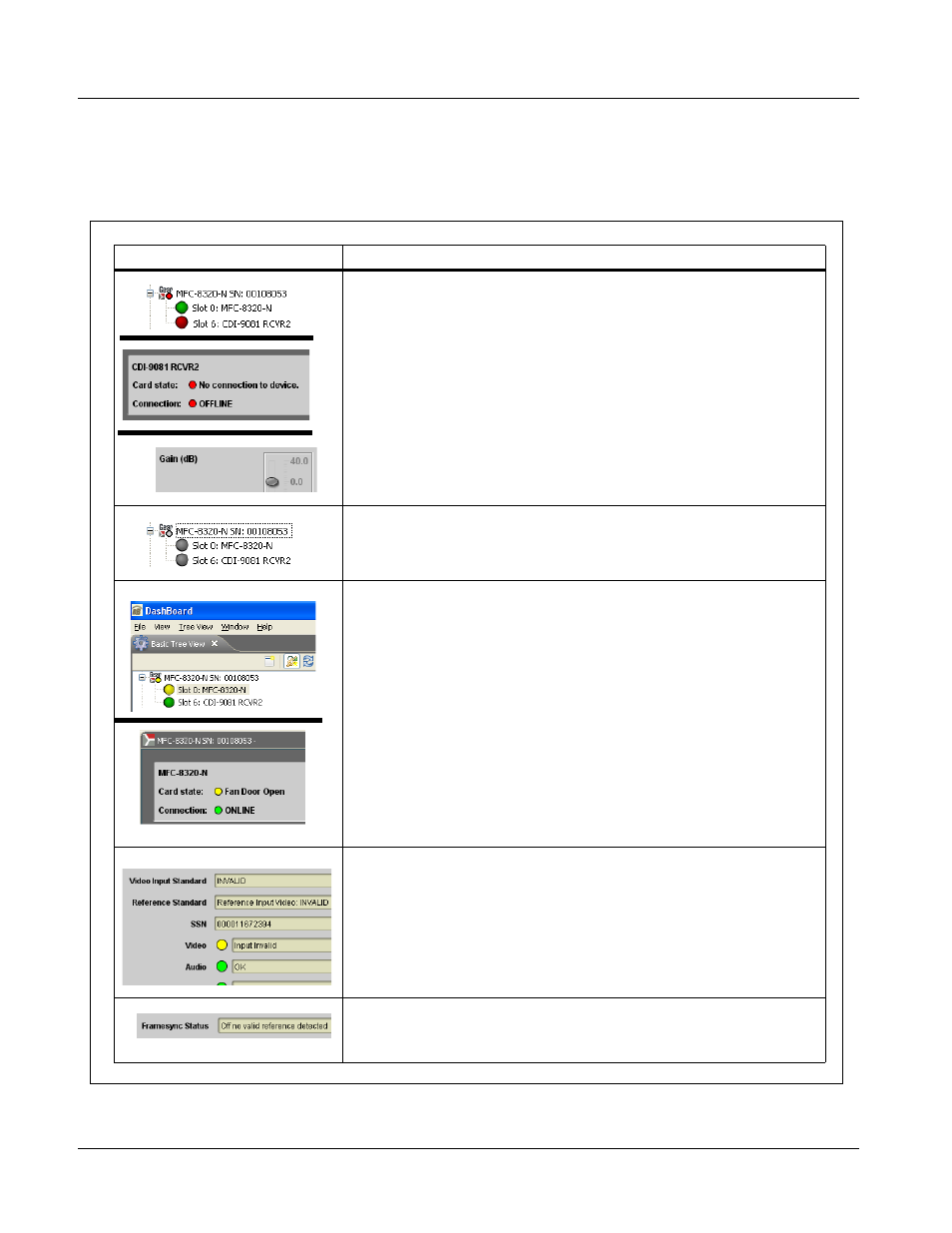 Troubleshooting, Dashboard™ status/error indicators and displays | Cobalt Digital COMPASS 9081 HD_SD Frame Sync User Manual | Page 74 / 82
