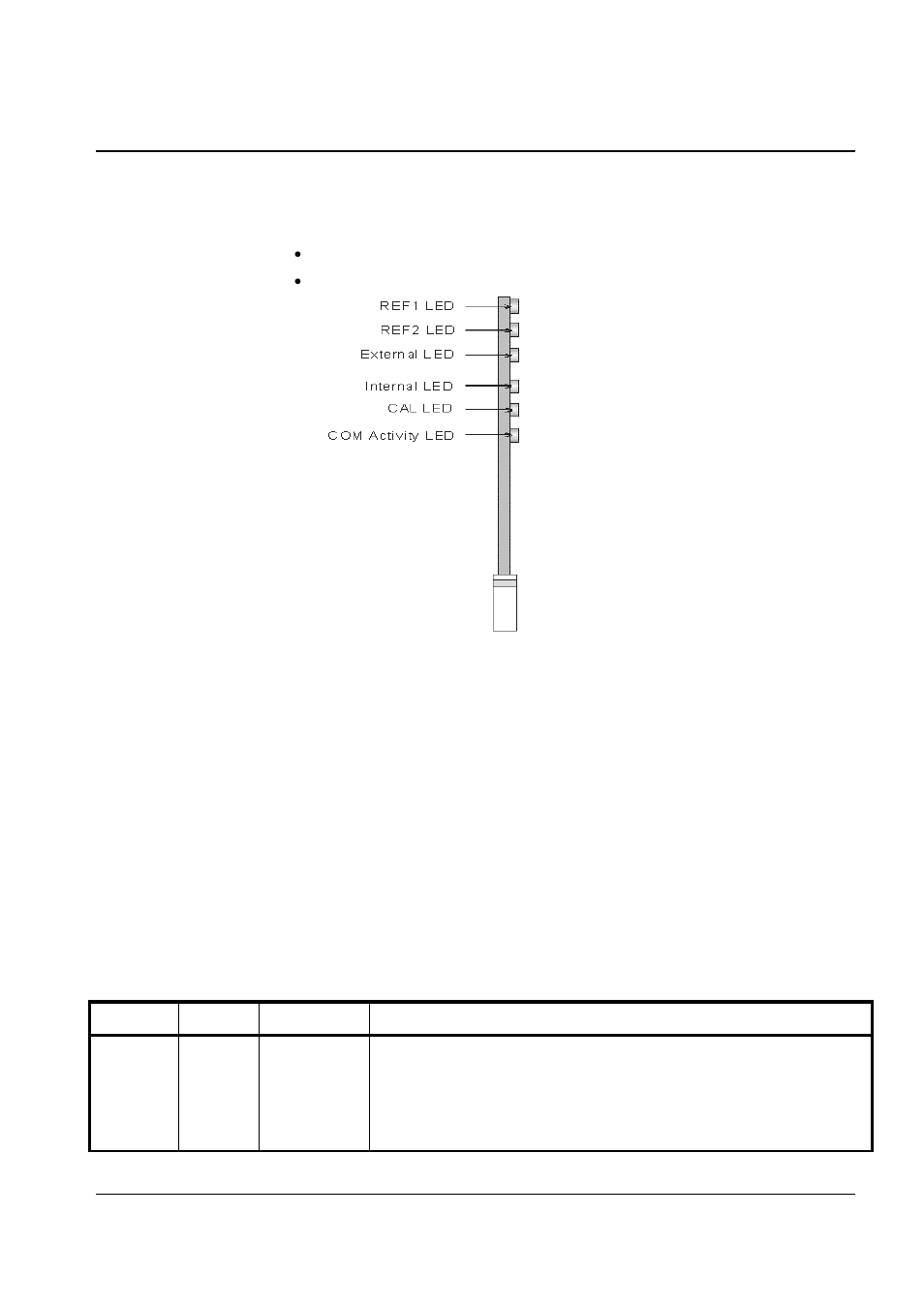 User controls, Leds | Cobalt Digital COMPASS 9345 Stereo Analog Audio to AES A_D Converter User Manual | Page 13 / 20