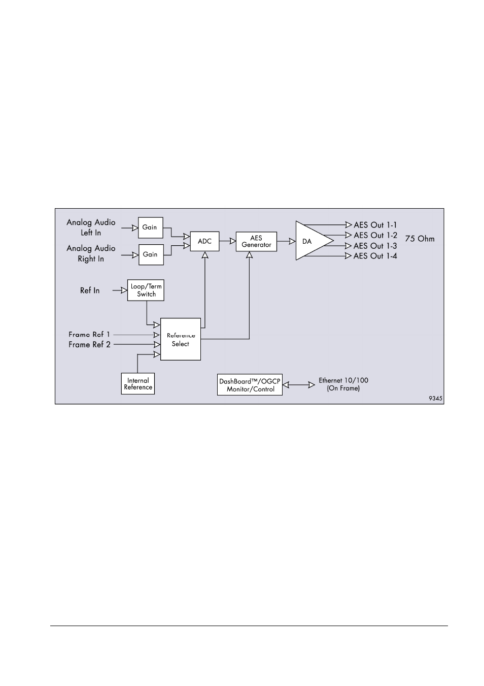 Overview, Functional block diagram | Cobalt Digital COMPASS 9345 Stereo Analog Audio to AES A_D Converter User Manual | Page 7 / 20