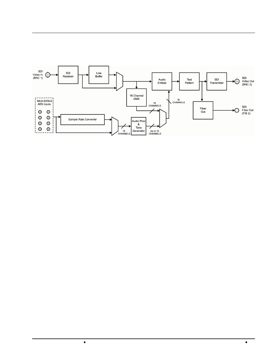 Functional block diagram | Cobalt Digital COMPASS 9215-EO-EM AES_EBU Fiber Audio Embedder User Manual | Page 13 / 55