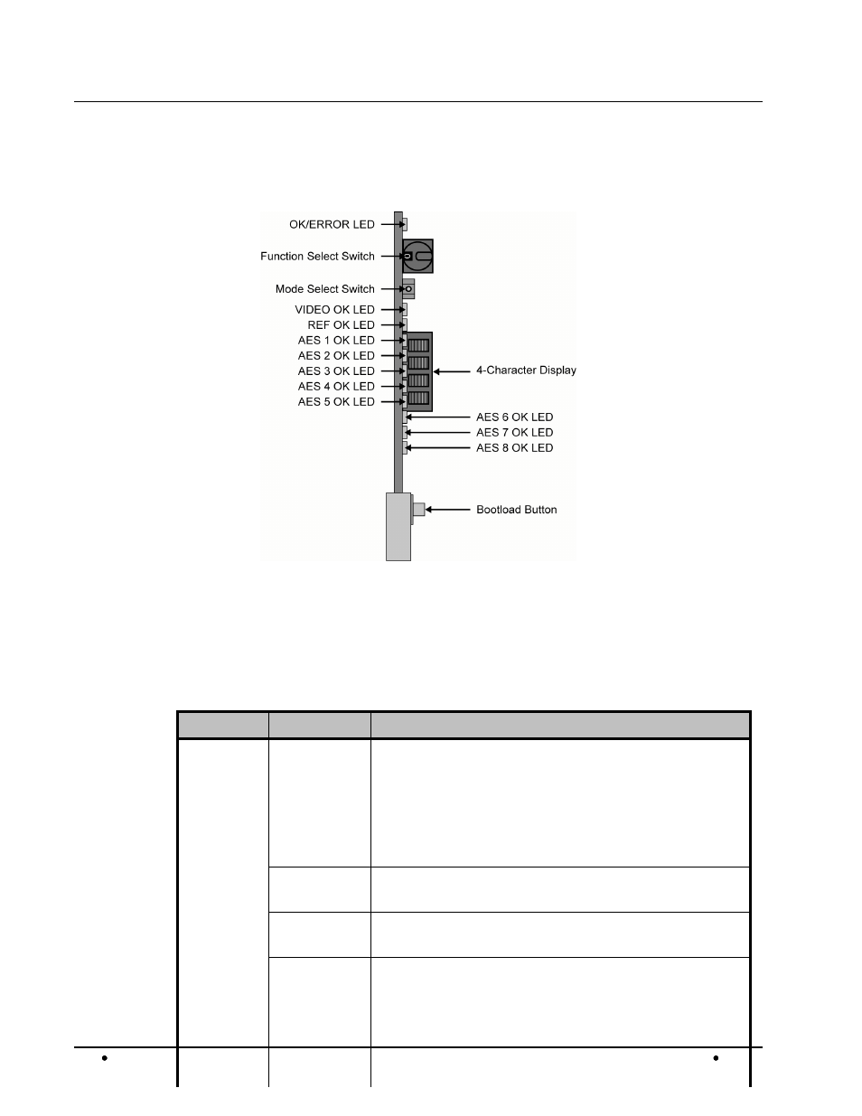 Control and monitoring features, Status and selection leds on the 9215-eo-em | Cobalt Digital COMPASS 9215-EO-EM AES_EBU Fiber Audio Embedder User Manual | Page 24 / 55