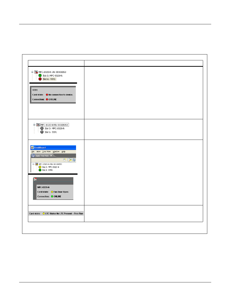 Troubleshooting, Dashboard™ status/error indicators and displays | Cobalt Digital COMPASS 9391 3G_HD_SD-SDI Timecode Burn-In Inserter User Manual | Page 44 / 50