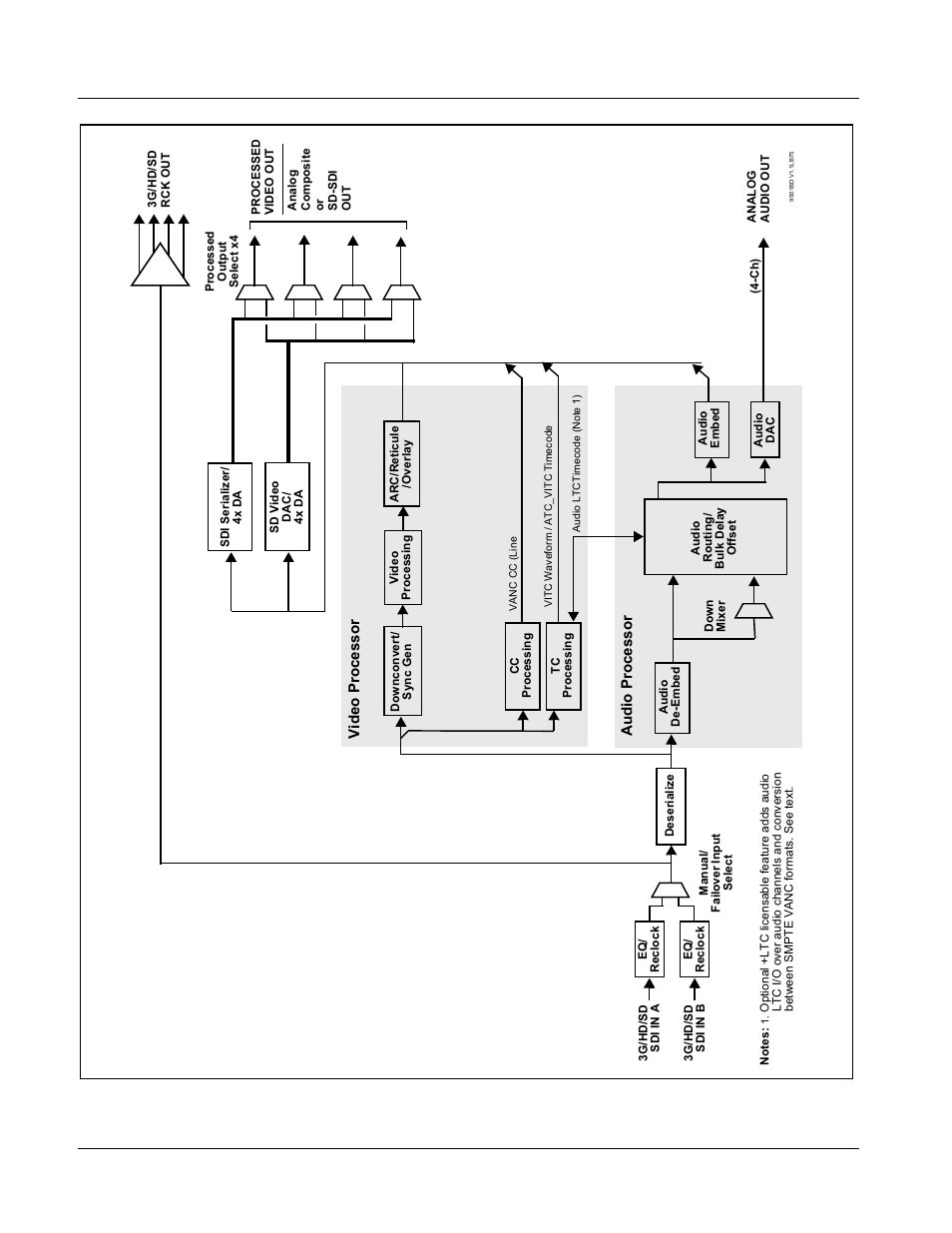 9501-dcda functional description | Cobalt Digital OBSIDIAN 3G 9501-DCDA-3G Downconverter User Manual | Page 10 / 64