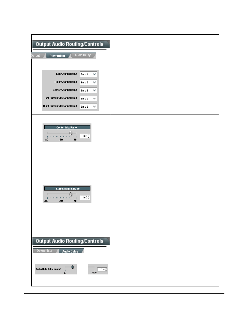 Operating instructions, 9501-dcda function submenu list and descriptions | Cobalt Digital OBSIDIAN 3G 9501-DCDA-3G Downconverter User Manual | Page 53 / 64