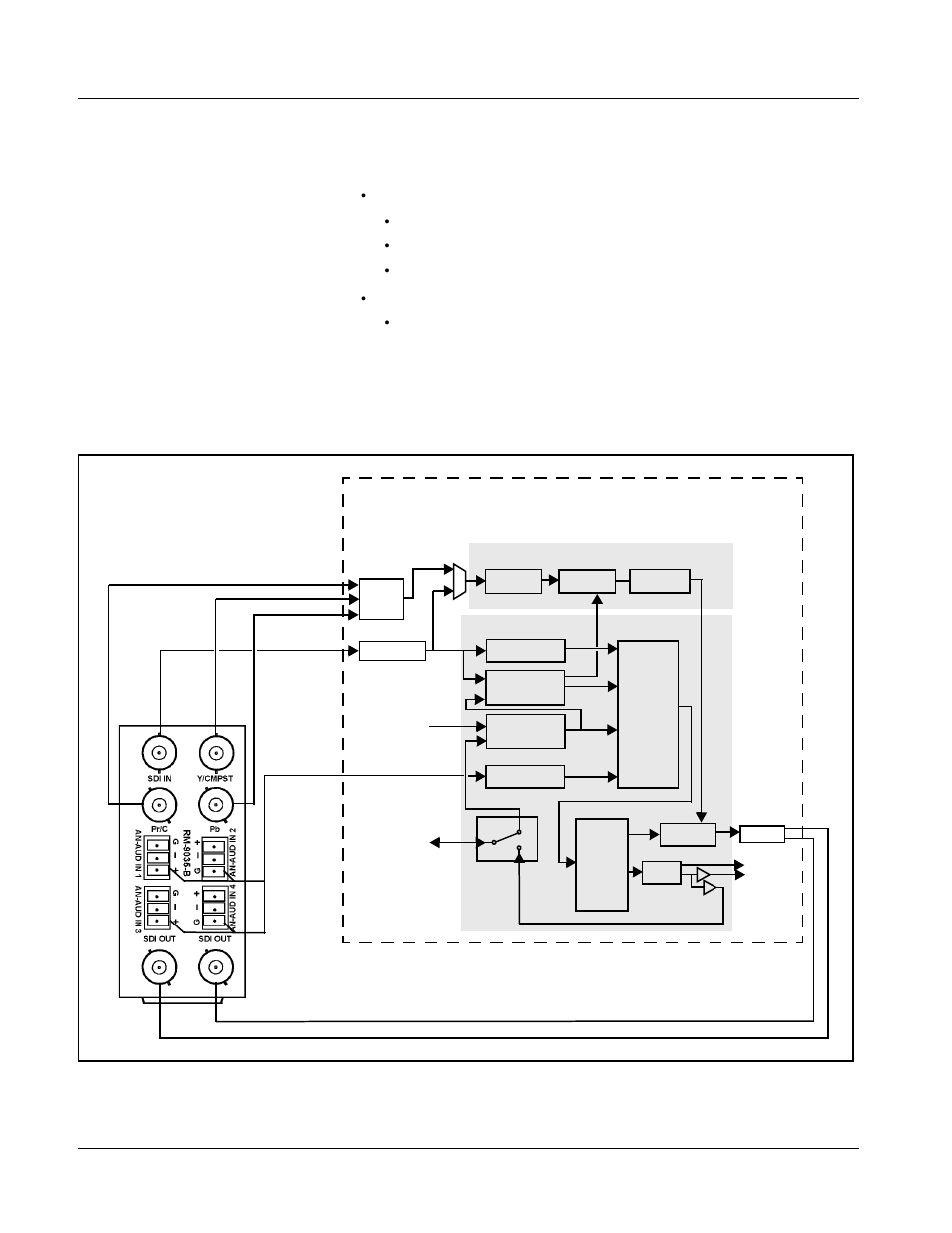 9035 functional description | Cobalt Digital COMPASS 9035 Analog and SDI Input to SDI Output Converter User Manual | Page 24 / 106