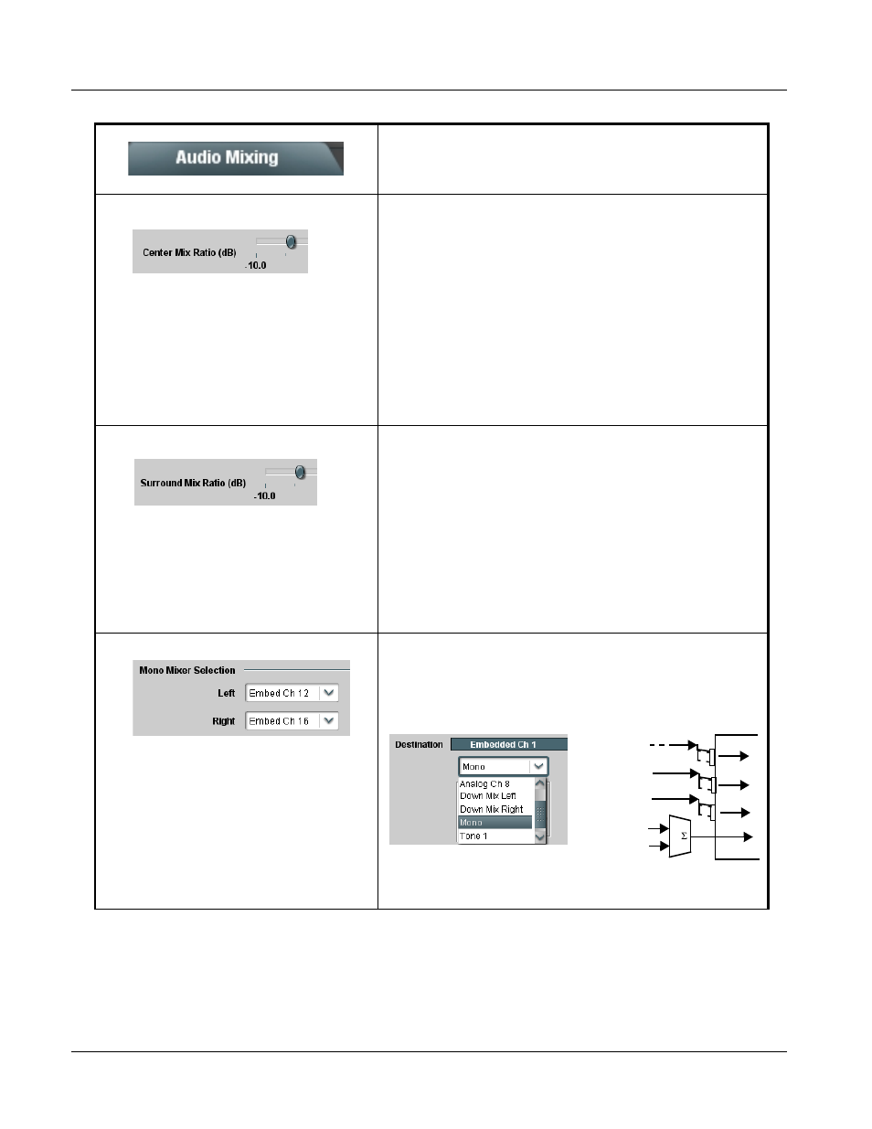9035 function submenu list and descriptions | Cobalt Digital COMPASS 9035 Analog and SDI Input to SDI Output Converter User Manual | Page 84 / 106