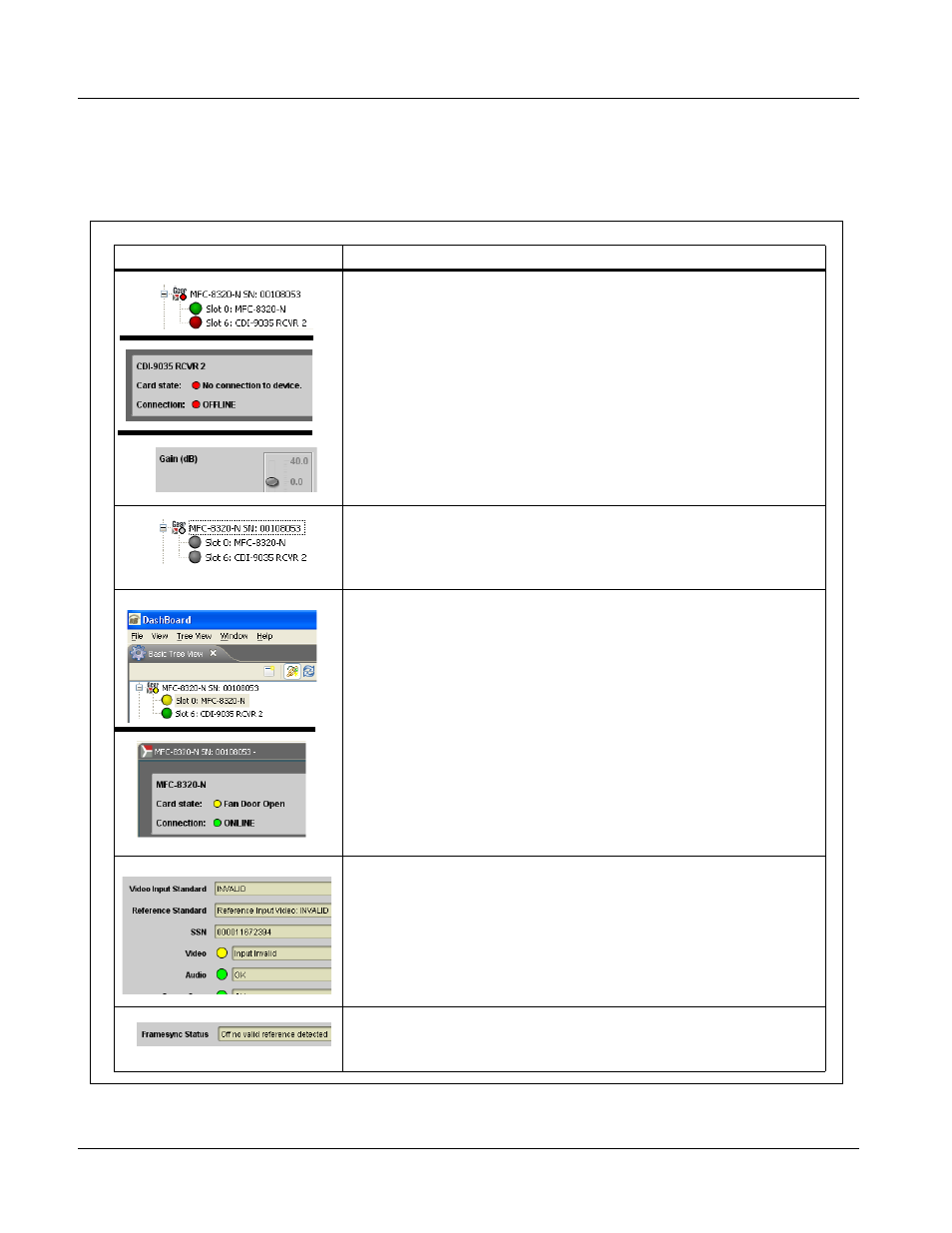 Troubleshooting, Dashboard™ status/error indicators and displays | Cobalt Digital COMPASS 9035 Analog and SDI Input to SDI Output Converter User Manual | Page 98 / 106